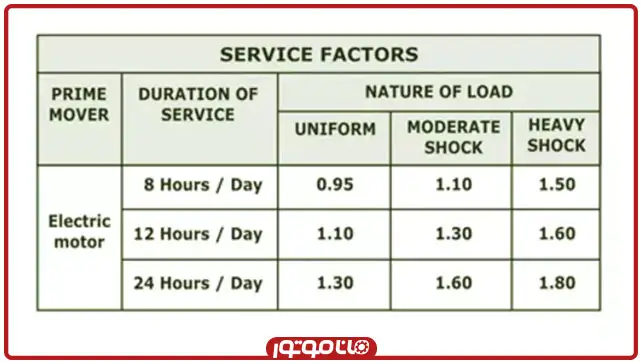 جدول راهنمای سرویس فکتور موتورگیربکس